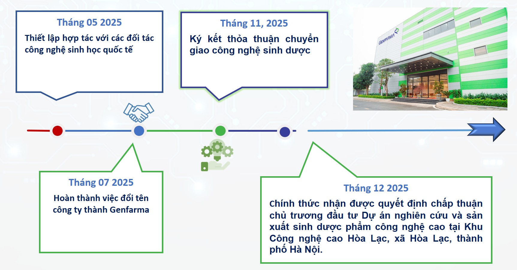 Cột mốc